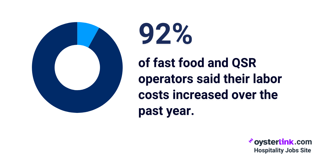 fast food QSR labor challenges